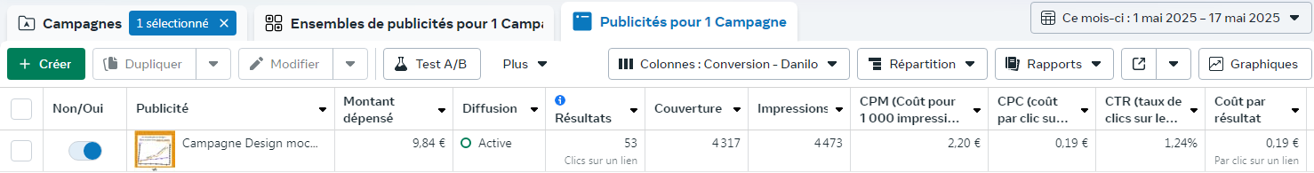KPIs